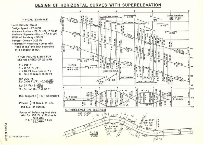 Illustrative diagram showing an example design of horizontal curves with superelevation on a local hillside street with a design speed of 25 mph