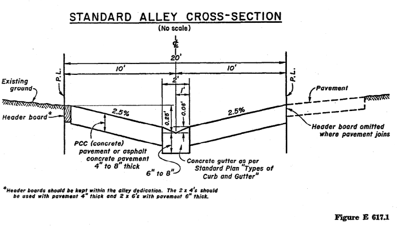 Illustrative diagram showing a standard alley cross-section