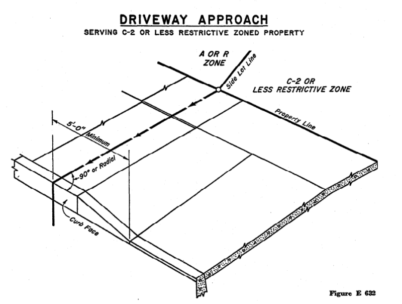 Illustrative diagram showing specific details of a driveway approach serving C-2 or less restrictive zoned property