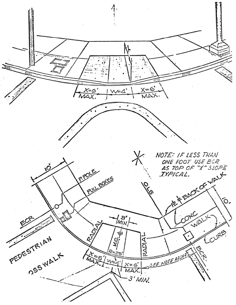 Illustrative diagram of access ramps at the MC