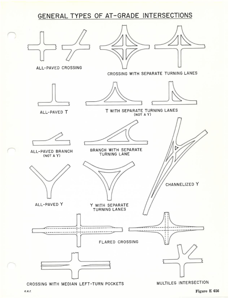 Illustrative diagram general types of at-grade intersections