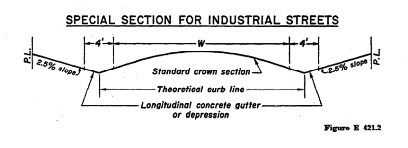 Illustrative diagram showing a special section for industrial streets