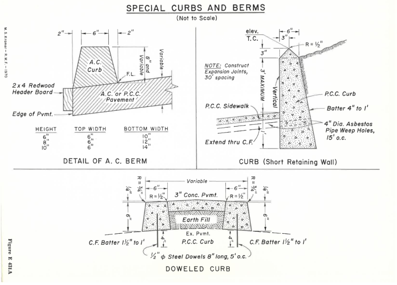 Illustrative diagrams showing special curbs and berms 