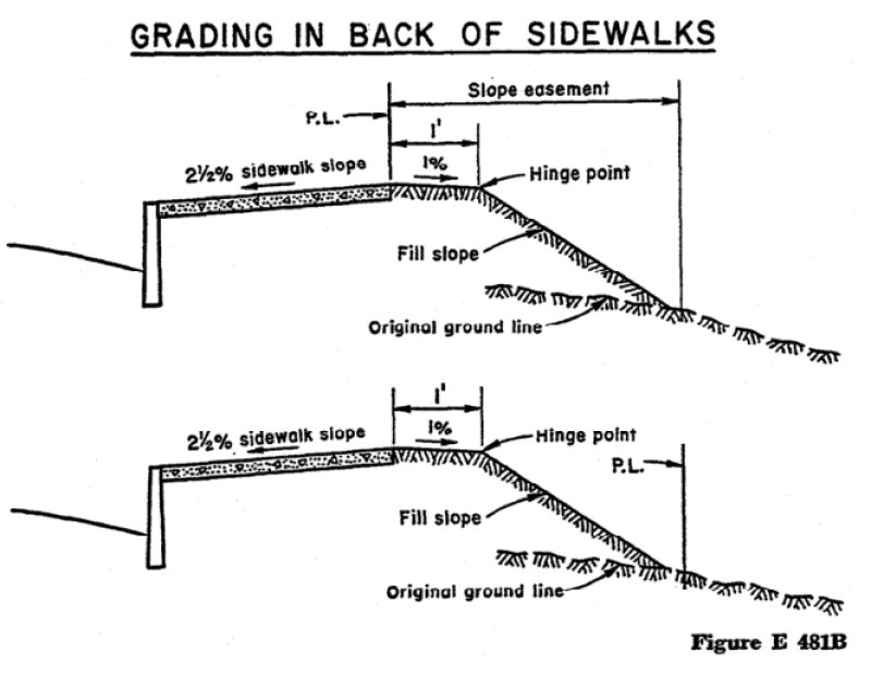 Illustrative diagrams showing the cross-section view of grading in back of sidewalks