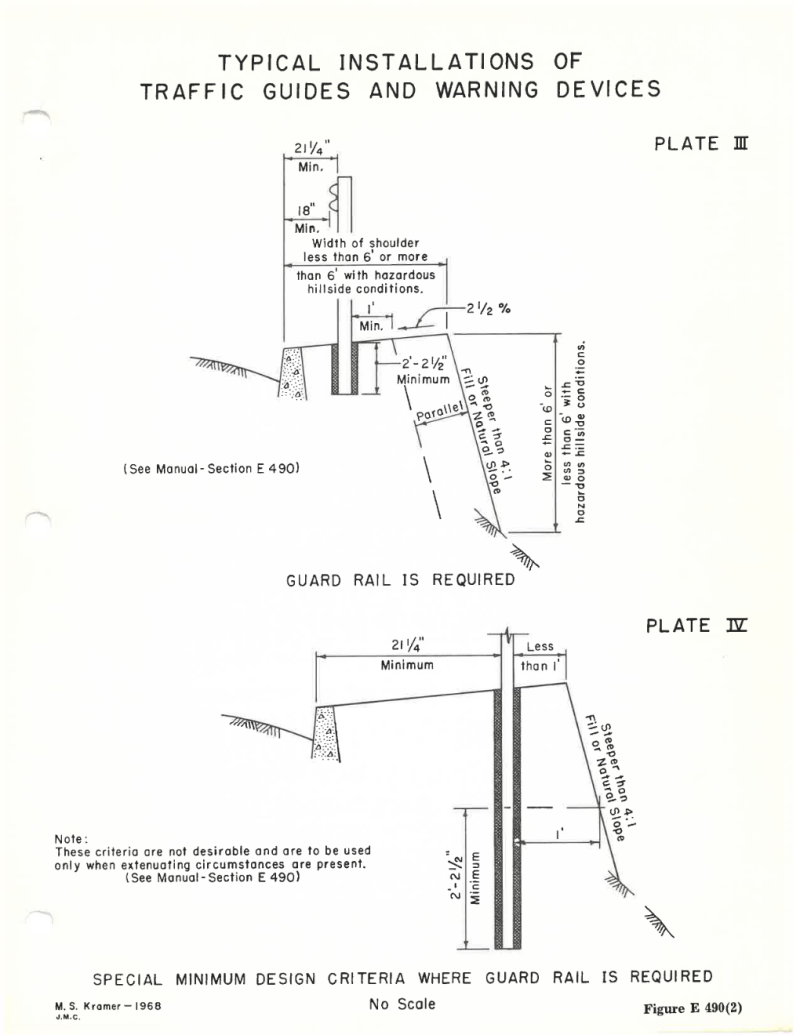 Illustrative diagram showing typical installations of guard rails