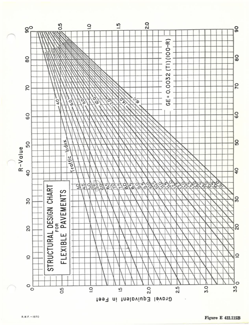 Structural Design Chart for Flexible Pavements