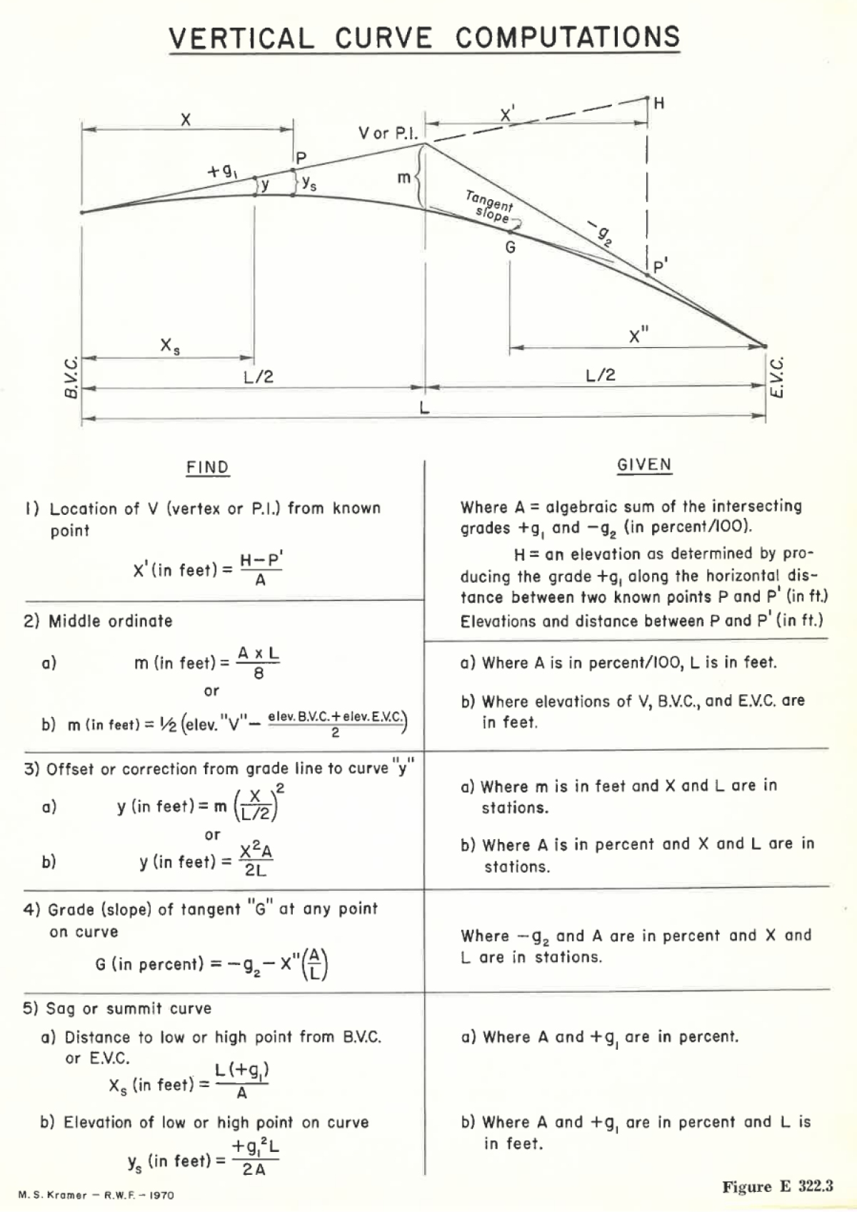 Diagram and table providing the series of computations to determine values for vertical curve design