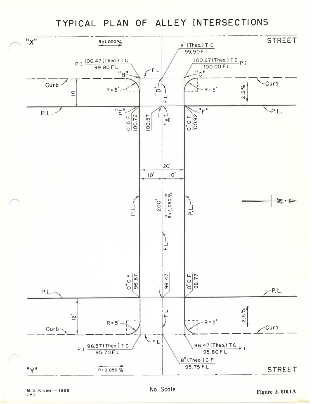 Illustrative diagram showing a typical plan of alley intersections