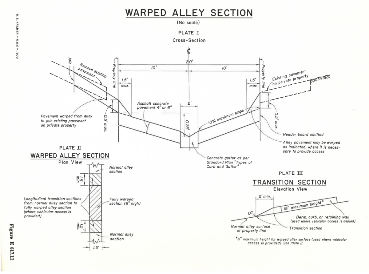 Illustrative diagram showing different types of typical warped alley cross-sections