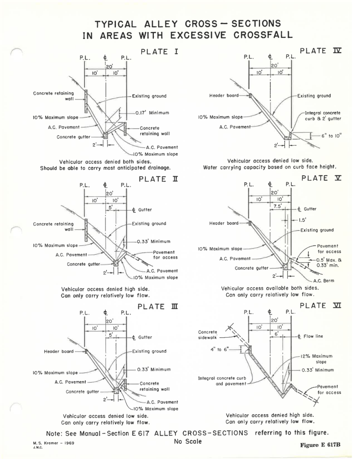 Illustrative diagram of typical alley cross-sections in areas with excessive crossfall