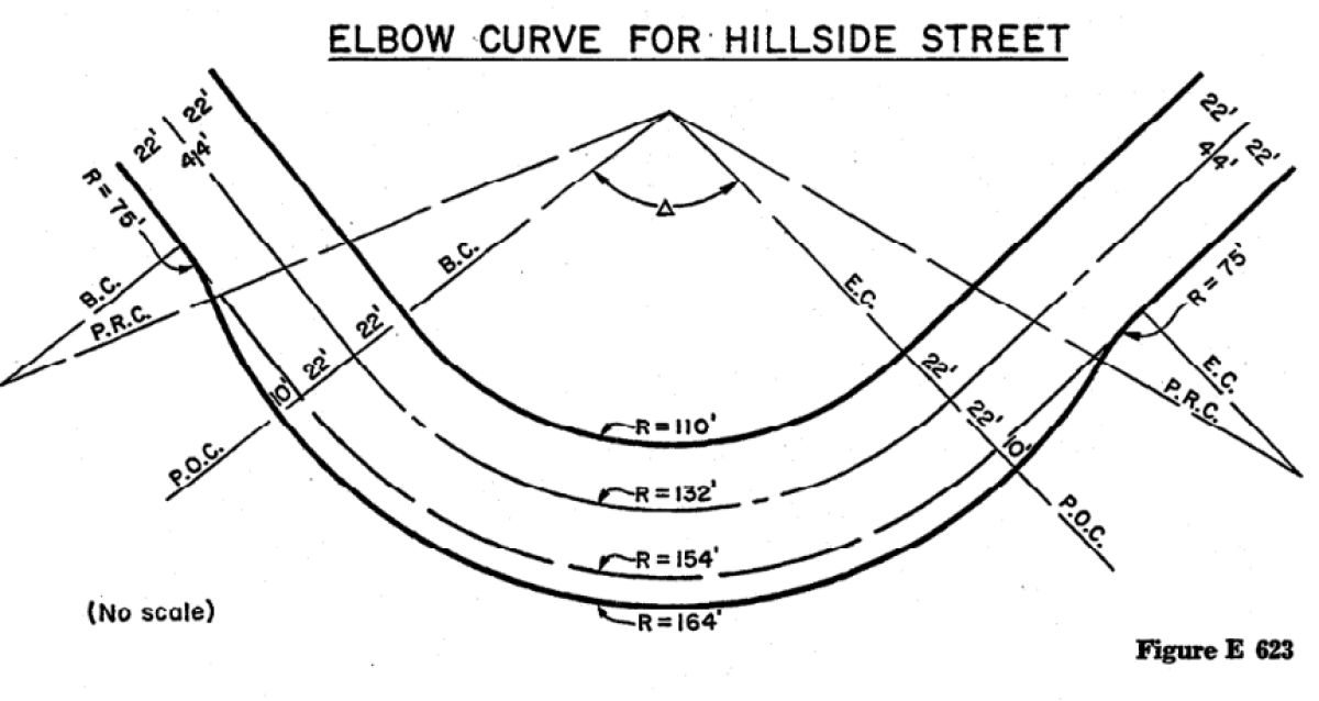 Illustrative diagram showing various elbow curve dimensions for hillside streets.
