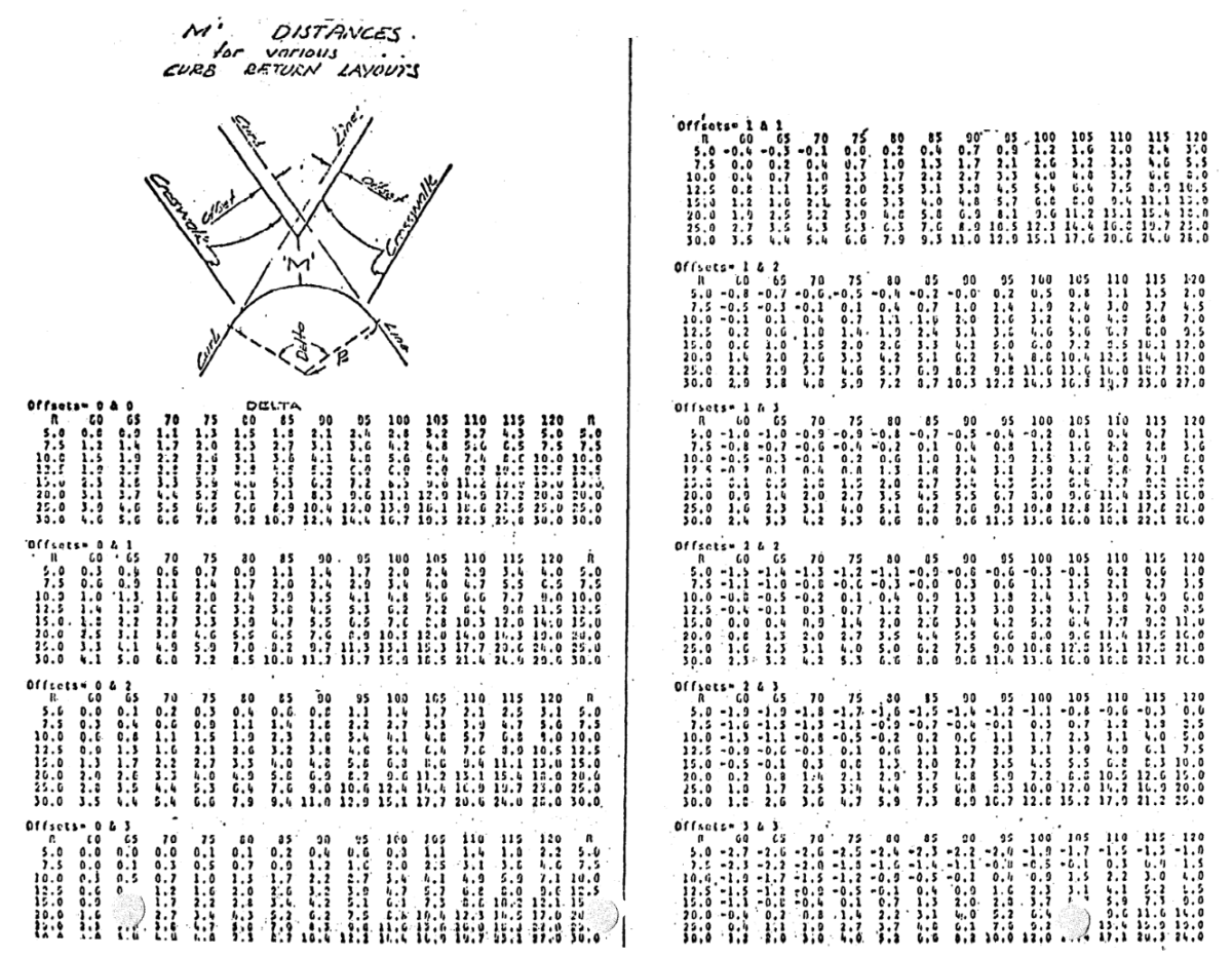 Table of M distances for various curb return layouts