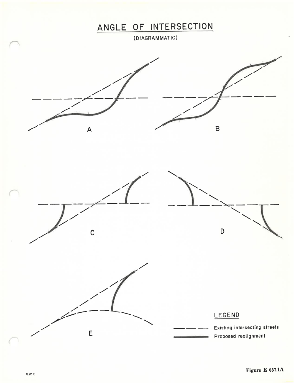 Illustrative diagram showing different angles of intersections