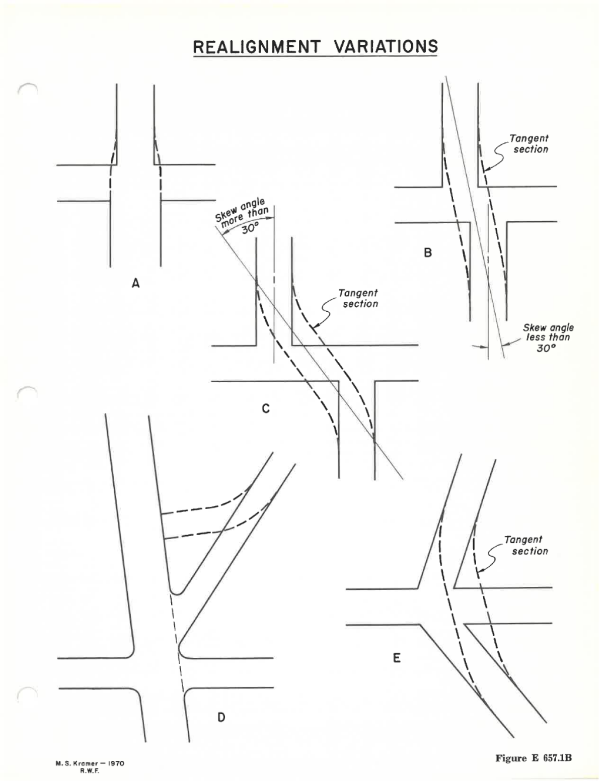 Illustrative diagram showing different realignment variations