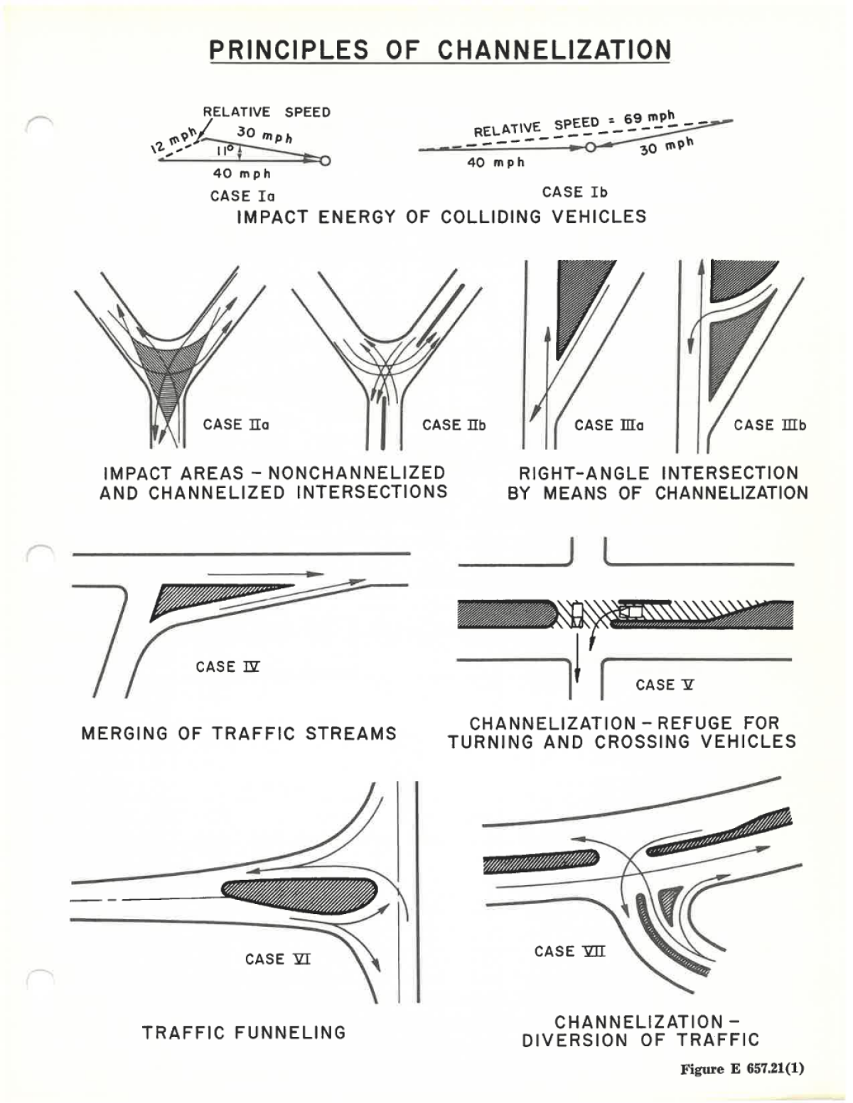 Illustrative diagrams showing principles of roadway intersection channelization