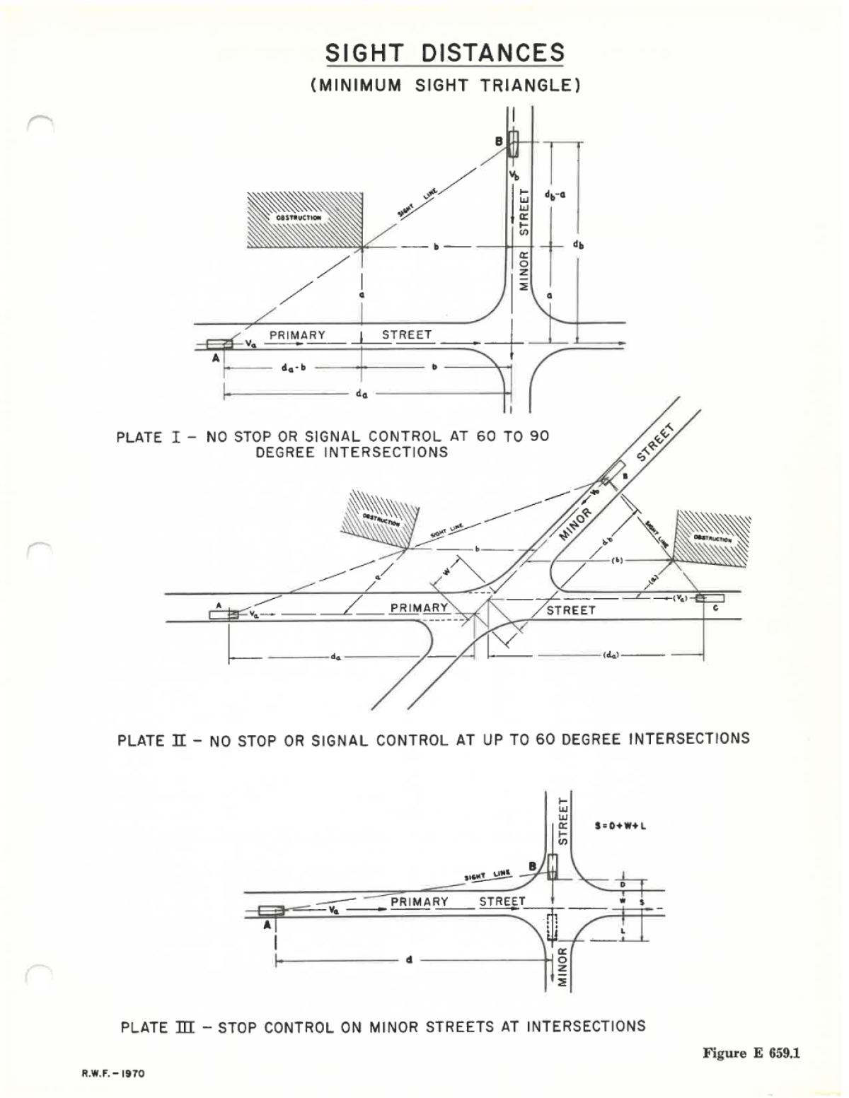 Illustrative diagrams showing minimum sight distances for three intersection types