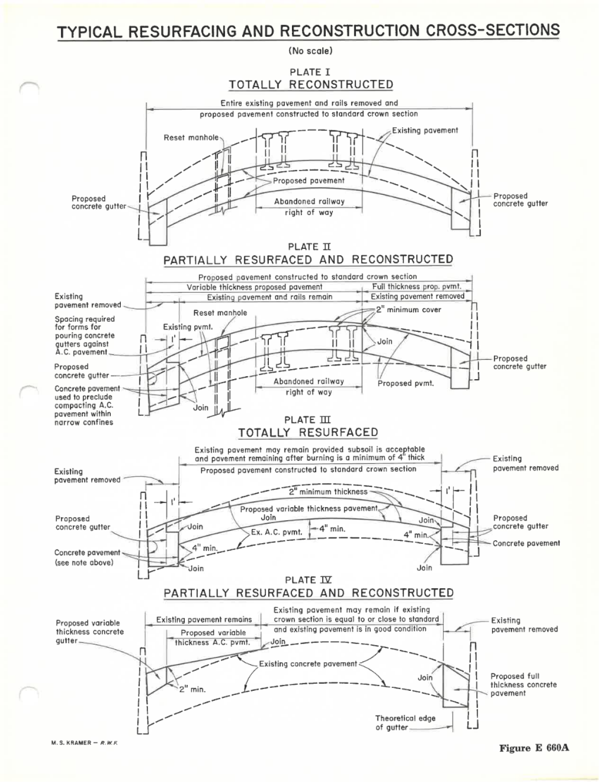Illustrative diagrams showing typical resurfacing and reconstruction cross-sections for four scenarios