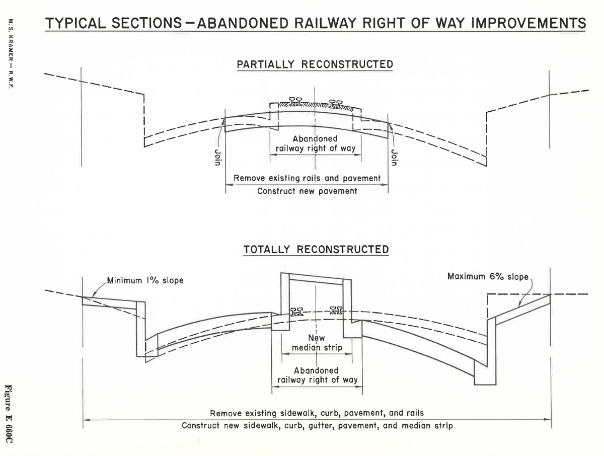 Typical sections of improvements within abandoned railway right-of-way for partial reconstruction or total reconstruction of the roadway.