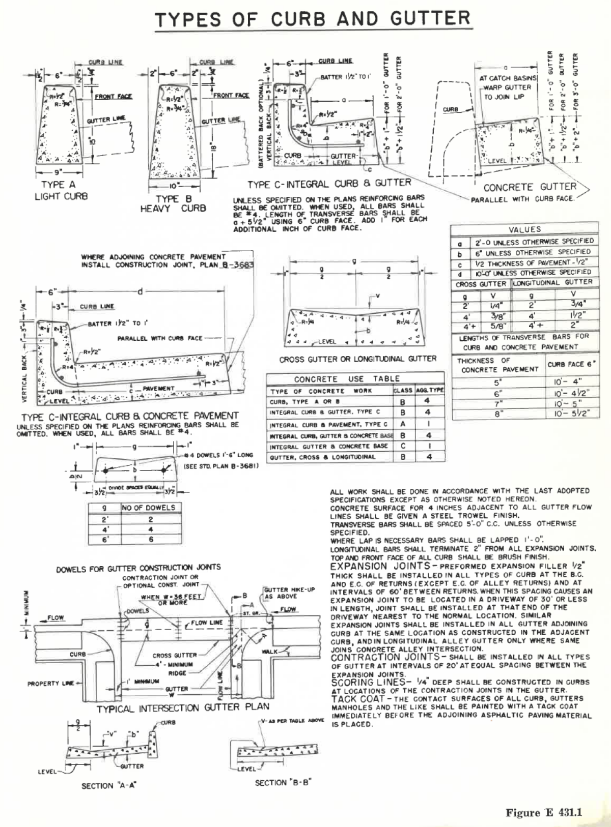 Illustrative diagrams showing different types of curb and gutter
