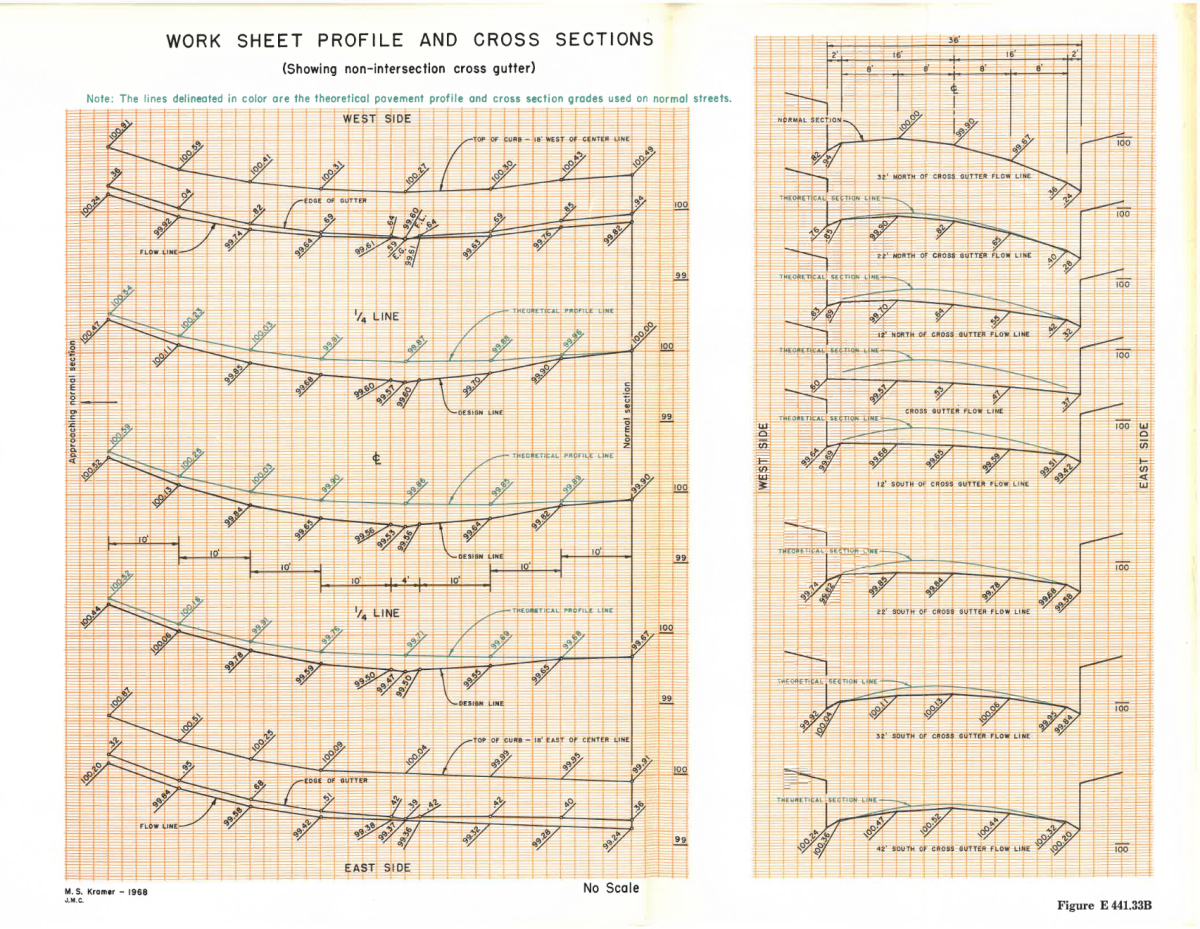 Work sheet showing non-intersection cross gutter profile and cross sections