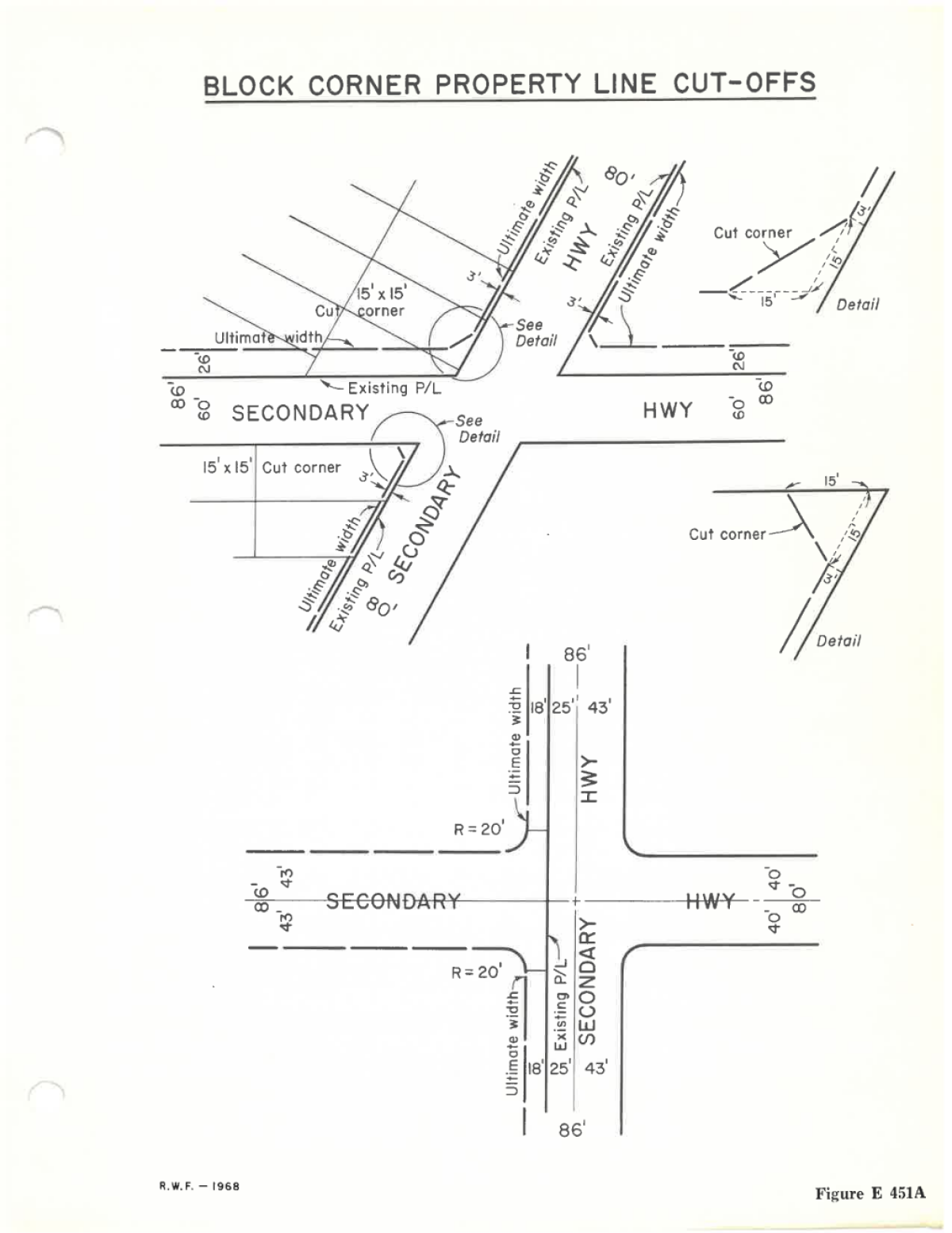 Illustrative diagram showing plan views of block corner property line cut-offs at secondary highways