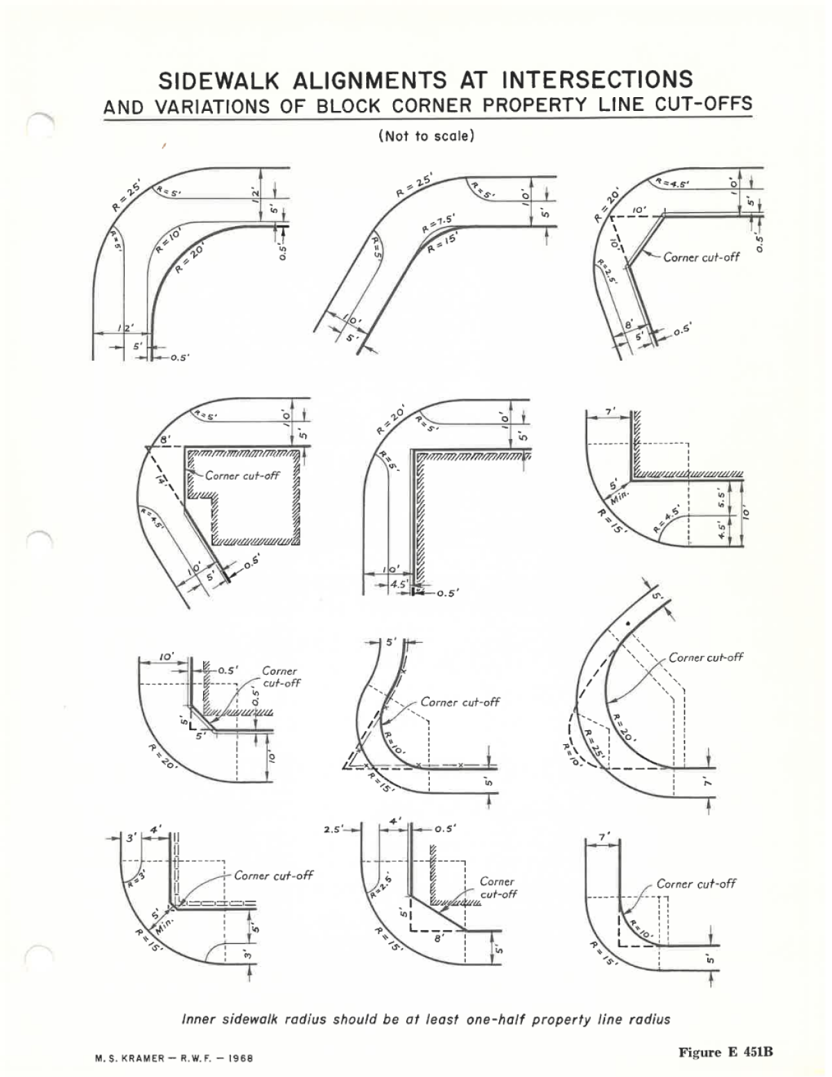 Illustrative diagrams showing the plan views of sidewalk alignments at intersections and variations of block corner property line cut-offs