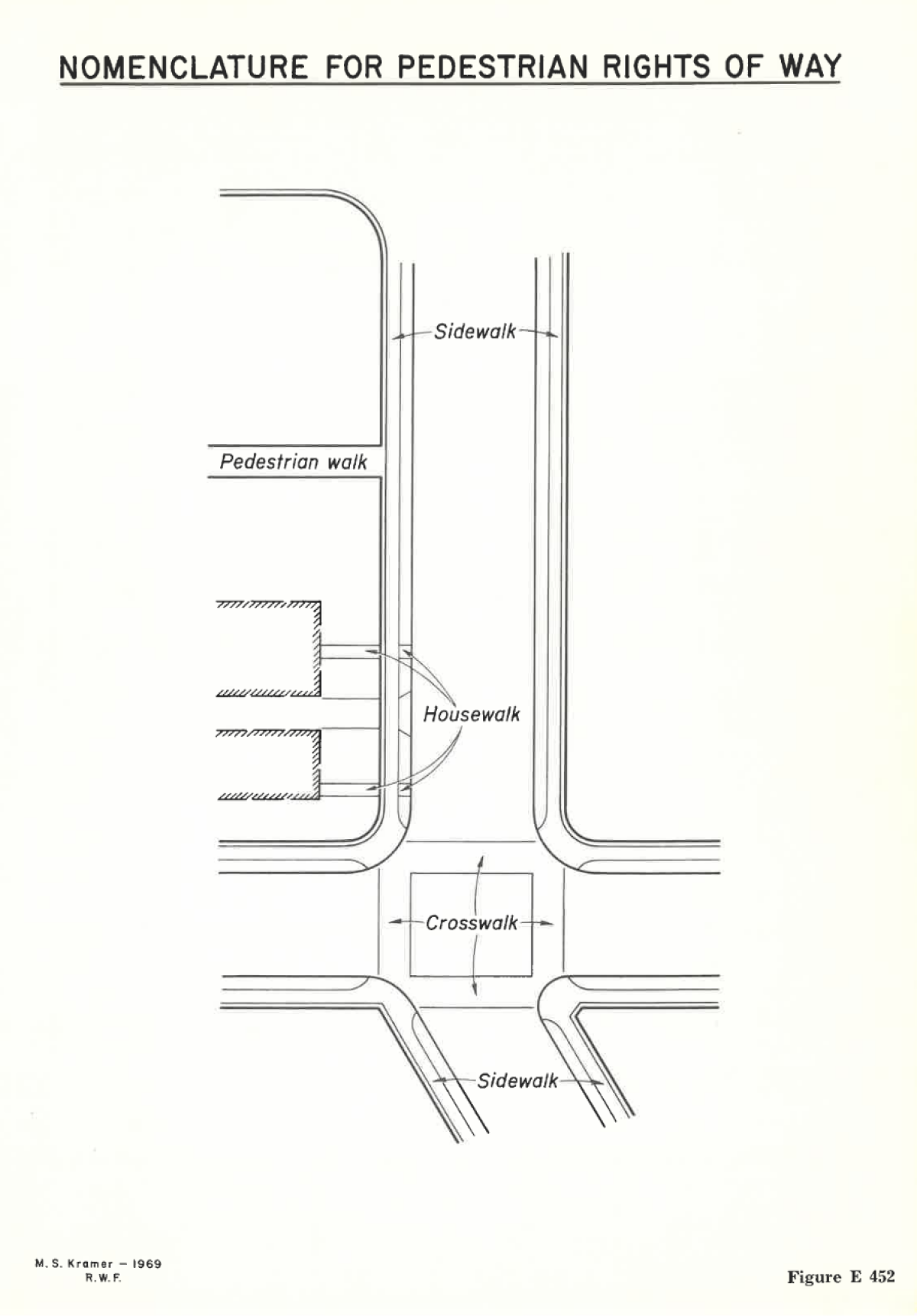 Illustrative diagram showing the plan view of pedestrian rights-of-way with labels for nomenclature