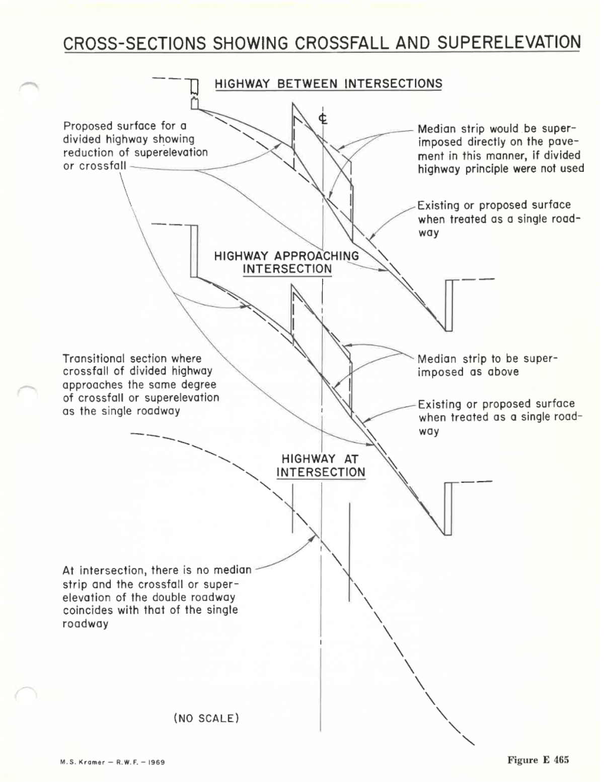 Illustrative diagrams of highway cross-sections showing crossfall and superelevation