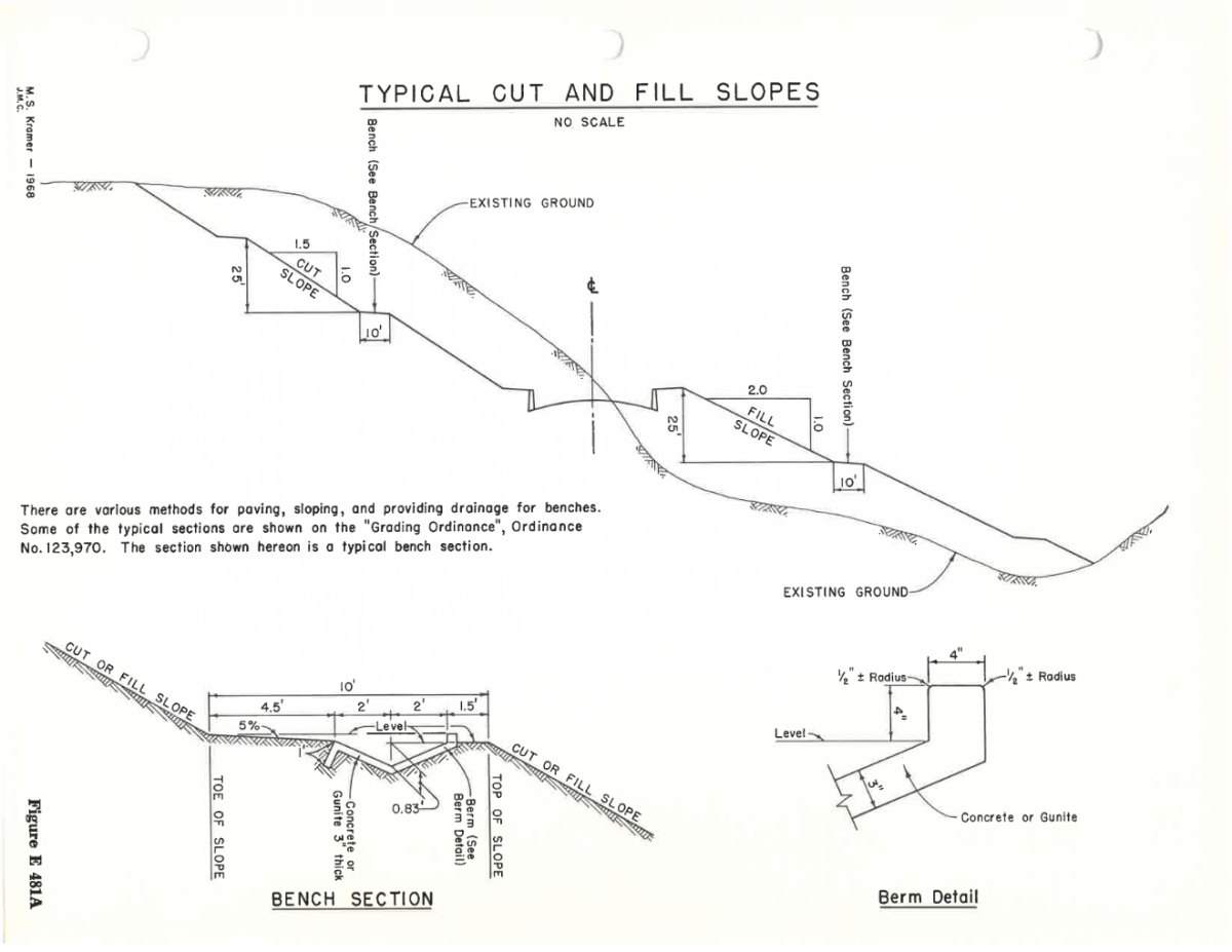 Illustrative diagrams showing the cross-section of typical cut and fill slopes
