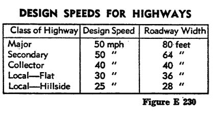 Table of design speeds and roadway widths for streets and highways by classification