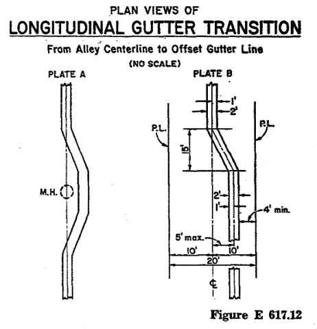 Plan views of longitudinal gutter transition from alley centerline to offset gutter line