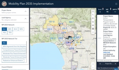 Mobility Plan Dashboard webpage
